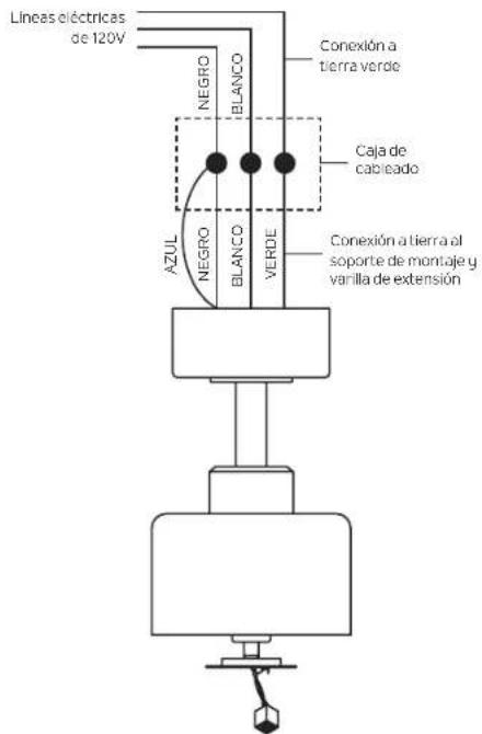 Lineas eléctricas de 120V NEGRO IBLANCO Conexión a tierra verde Caja de cableado AZUL NEGRO ELANCO VERDE Conexión a tierra al soporte de montaje y vanilla de extensión
