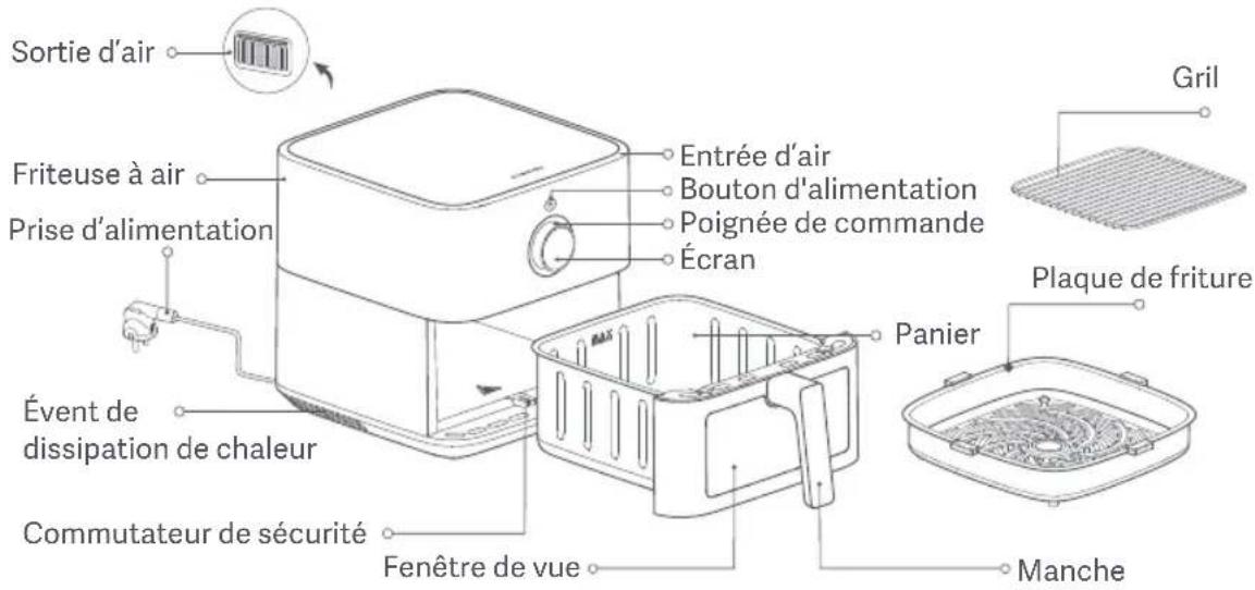 Xiaomi Smart Air Fryer 5.5L - Présentation du produit - 1