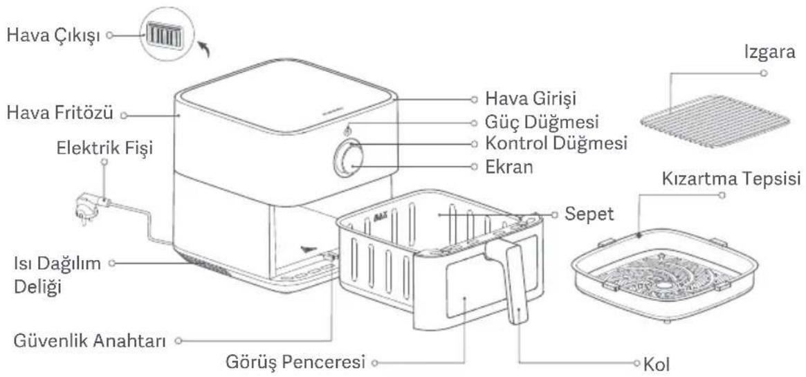 Xiaomi Smart Air Fryer 5.5L - Urune Genel Bakis - 1