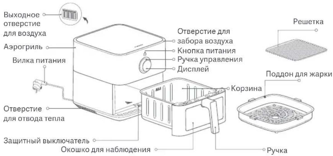 Xiaomi Smart Air Fryer 5.5L - OnncanHe n3delen - 1