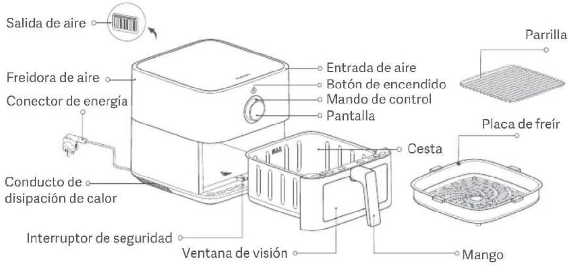 Xiaomi Smart Air Fryer 5.5L - Instrucciones de seguridad - 2