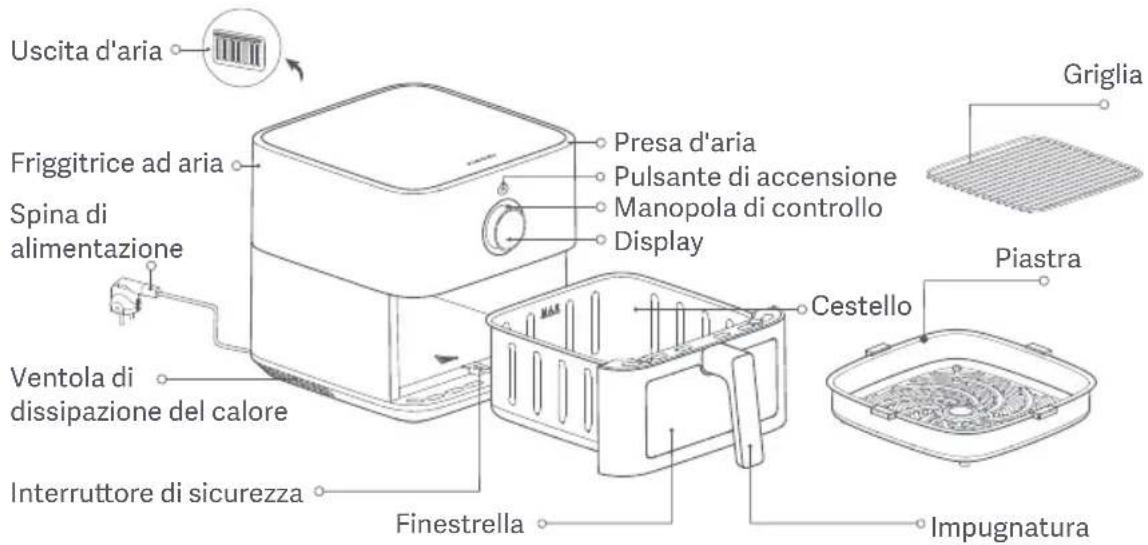 Xiaomi Smart Air Fryer 5.5L - Panorama del prodotto - 1