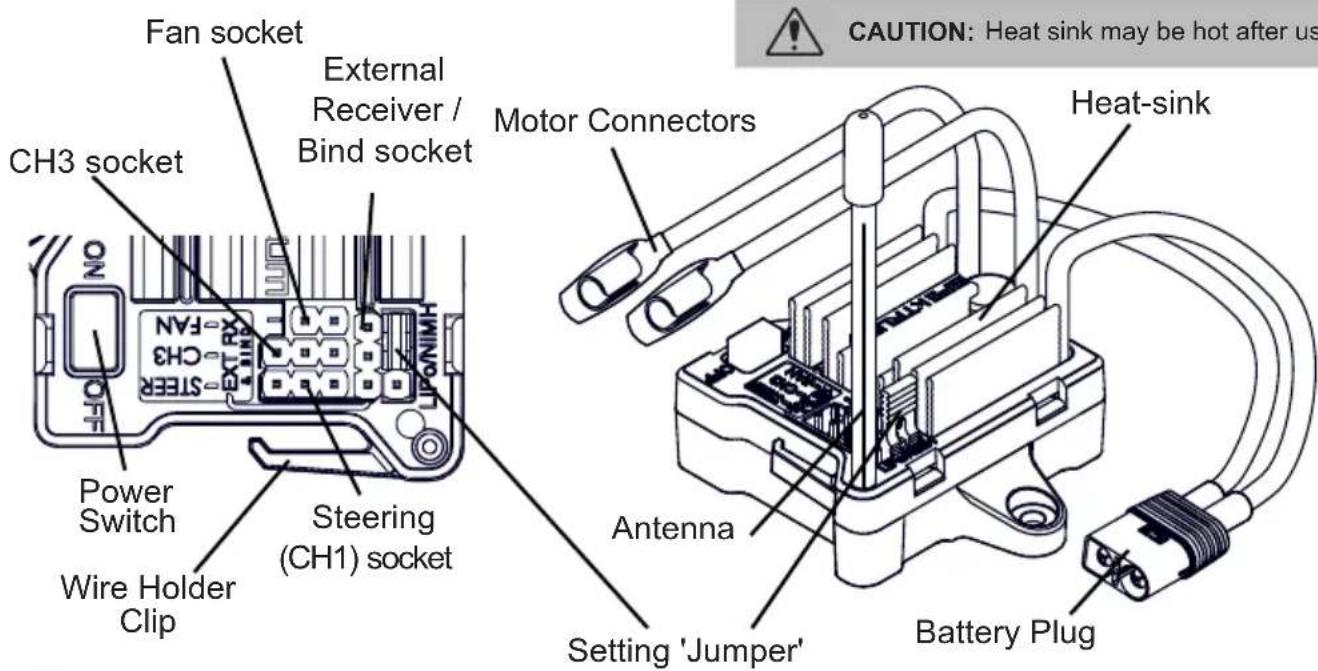 Fan socket External Receiver / Bind socket CH3 socket Power Switch Wire Holder Clip Steering (CH1) socket Motor Connectors Heat-sink Antenna Setting 'Jumper' Battery Plug CAUTION: Heat sink may be hot after us