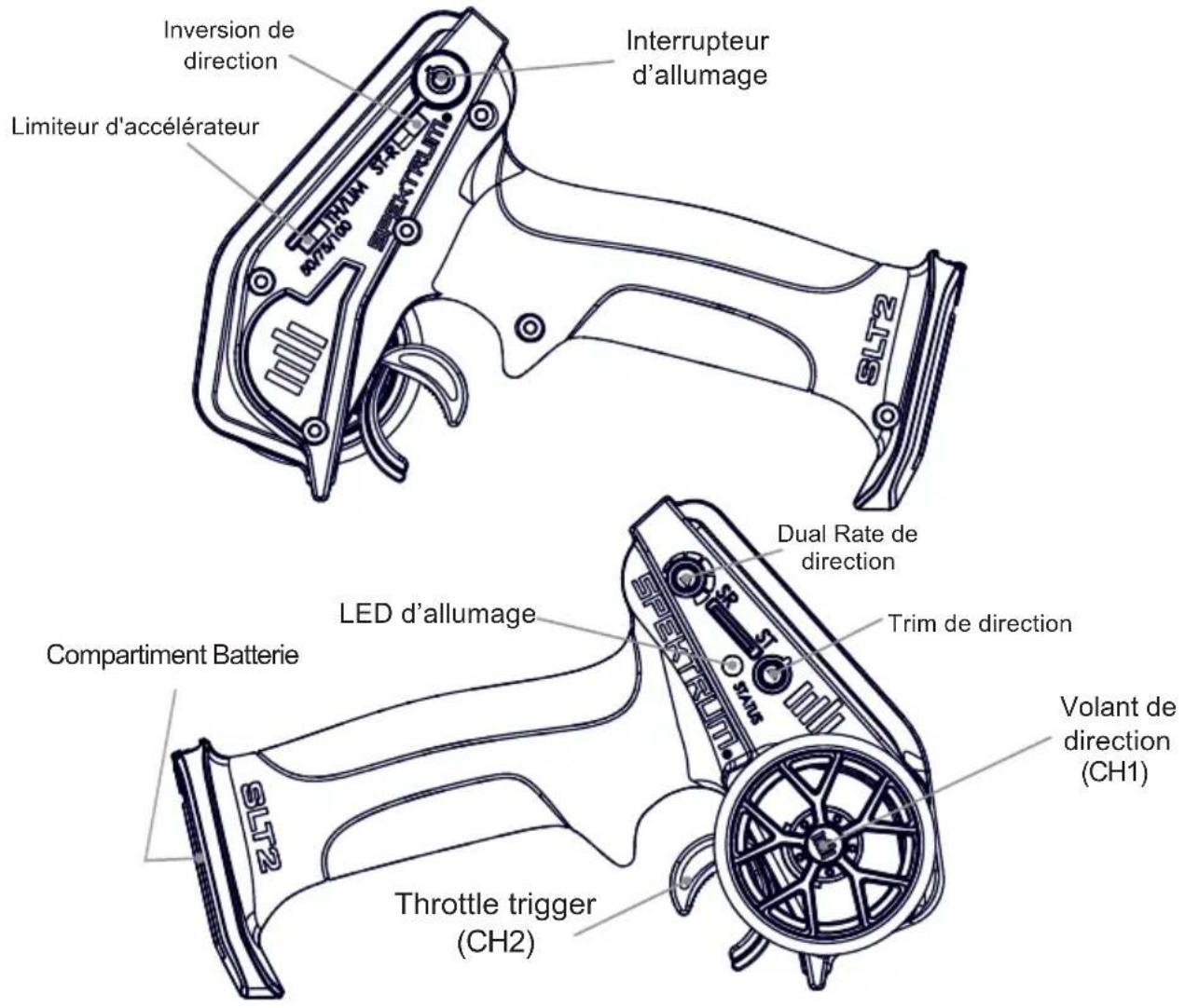 Inversion de direction Interrupteur d'allumage Limiteur d'accélérateur SLT2 DUAL RATE de direction LED d'allumage Trim de direction Compartment Batterie Volant de direction (CH1) Throttle trigger (CH2)