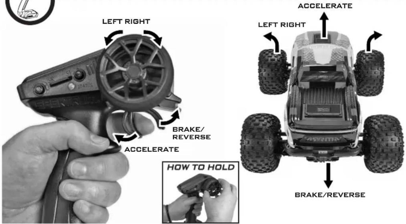 LEFT RIGHT BRAKE/ REVERSE ACCELERATE HOW TO HOLD ACCELERATE LEFT RIGHT BRAKE/REVERSE