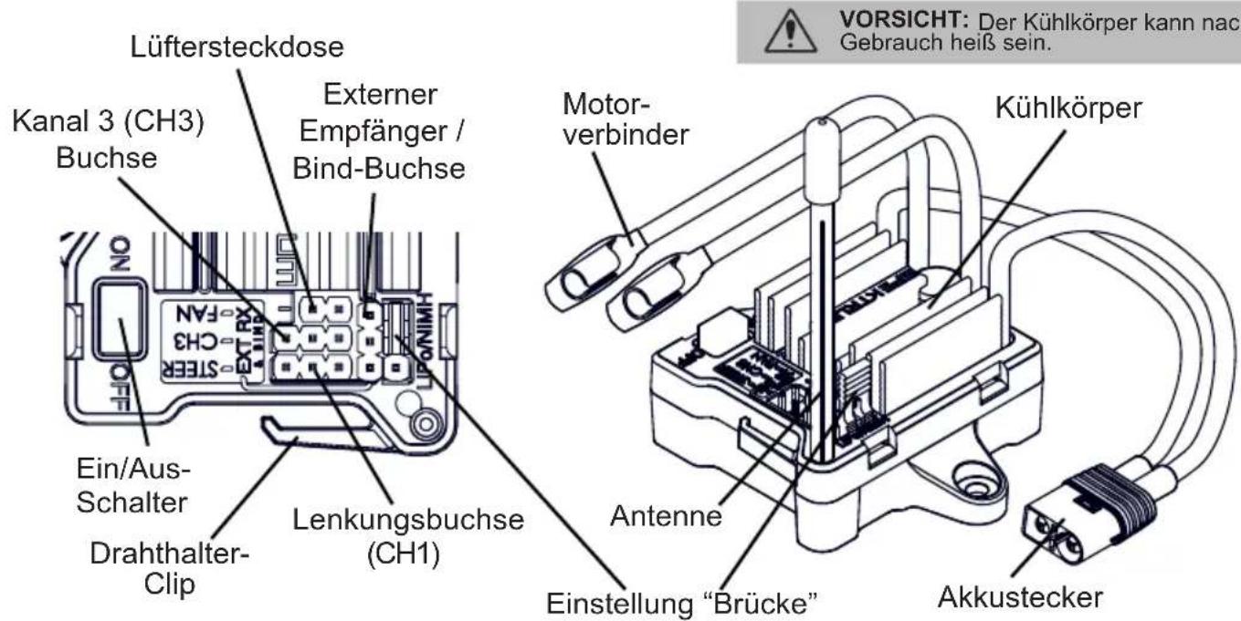 Lüftersteckdose Kanal 3 (CH3) Buchse Externer Empfänger / Bind-Buchse Motor- verbinder Kühlkörper Ein/Aus- Schalter Drahthalter- Clip Lenkungsbuchse (CH1) Antenne Einstellung "Brücke" Akkustecker VORSICHT: Der Kühlkörper kann nach Gebrauch heiß sein.