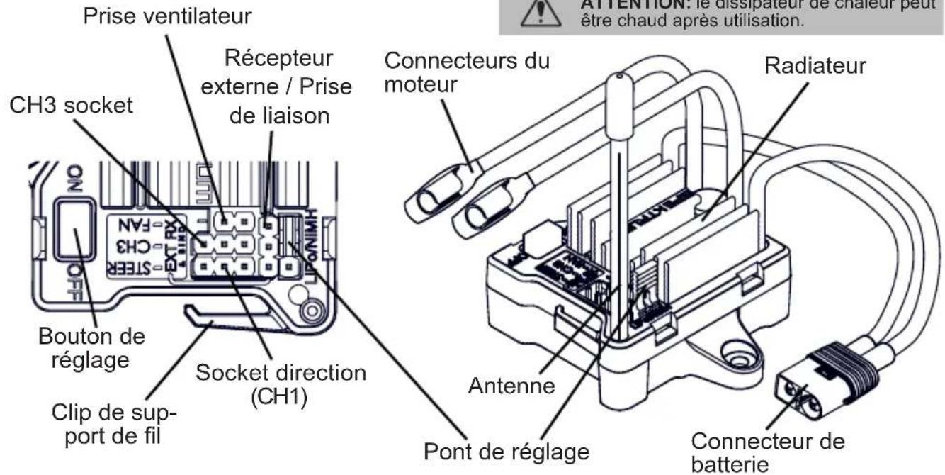 Prise ventilateur Récepteur externe / Prise de liaison CH3 socket Bouton de réglage Clip de support de fil Socket direction (CH1) Connecteurs du moteur Radiateur Antenne Pont de réglage Connecteur de batterie ATTENTION: le dissipateur de chaleur peut être chaud après utilisation.