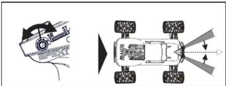 Diagram showing a car's side view and its rear view with labeled components like 'SR', 'ST', and 'SPR/RS'.