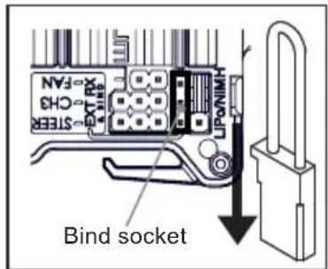 FAN CHS STEBR IPONIMI Bind socket