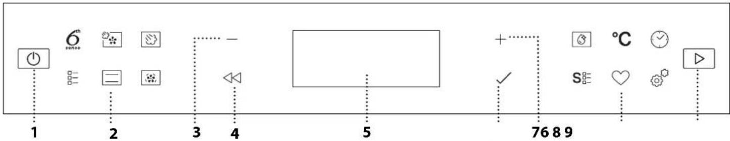 WHIRLPOOL WCS7A9PHTSSGA - DESCRIZIONE DEL PANNELLO COMANDI - 1