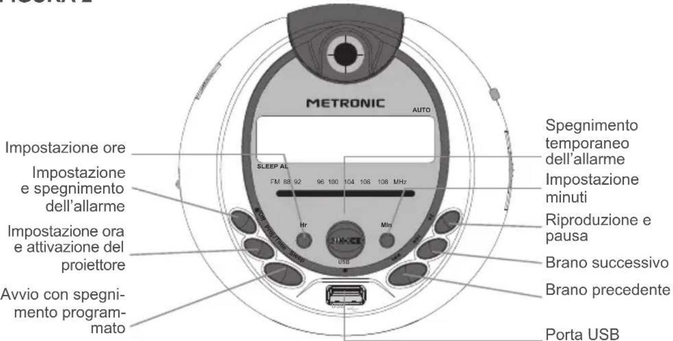 METRONIC AUTO SLEEP AL FM 88 92 96 100 104 106 108 MHz Impostazione ore Impostazione e spegnimento dell'allarme Impostazione ora e attivazione del proiettore Avvio con spegnimento program-mato Spegnimento temporaneo dell'allarme Impostazione minuti Riproduzione e pausa Brano successivo Brano precedente Porta USB