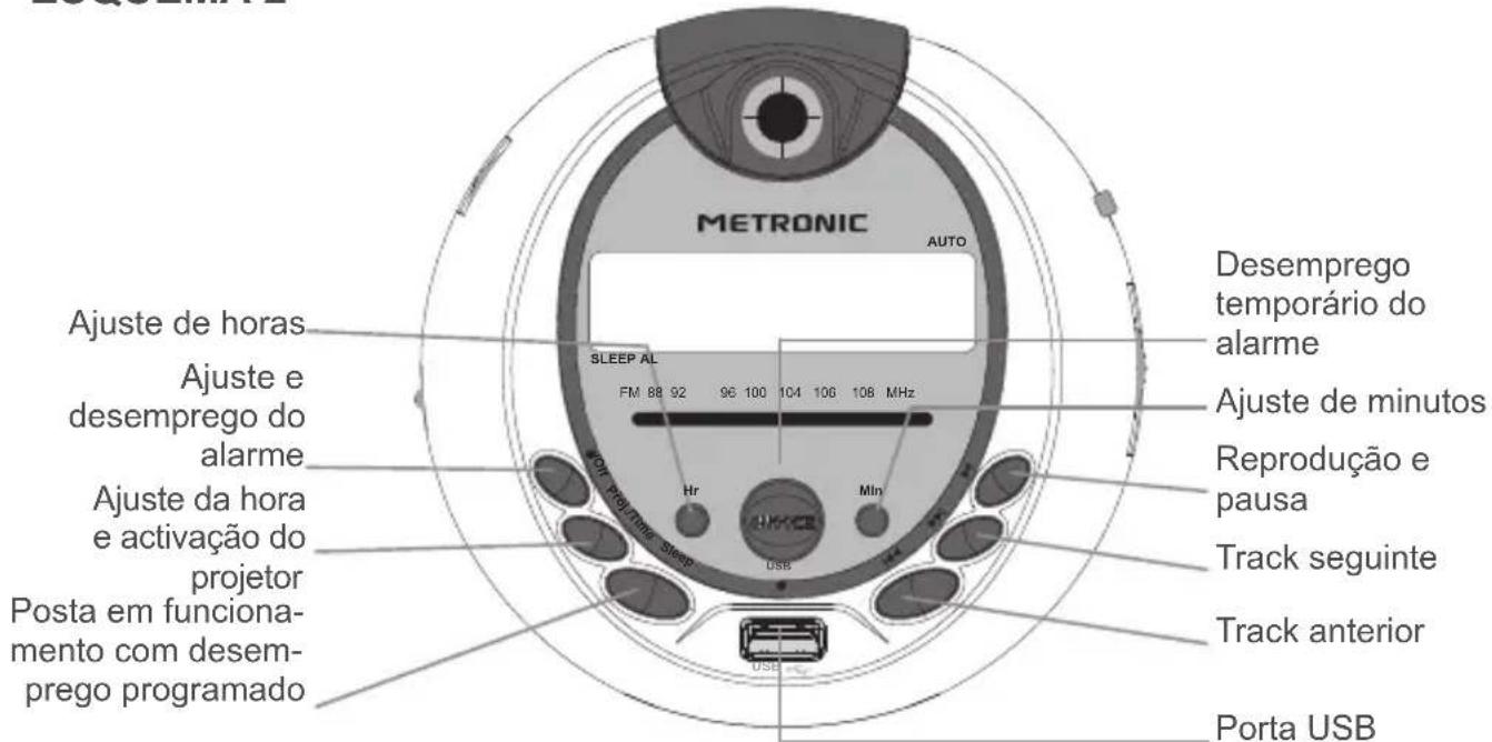 METRONIC AUTO Ajuste de horas Ajuste e desemprego do alarme Ajuste da hora e activação do projetor Posta em funcionamento com desemprego programado SLEEP AL FM 88 92 96 100 104 106 108 MHz Hr MIn USB Desemprego temporário do alarme Ajuste de minutos Reprodução e pausa Track seguinte Track anterior Porta USB