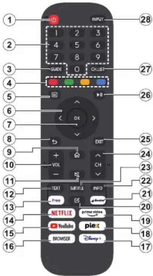 EDENWOOD ED50A06UHDVE - Changer les chaînes et régler le volume - 1