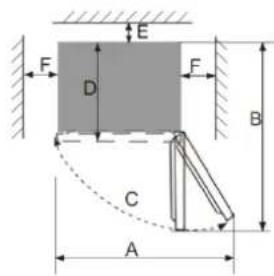 FRIGELUX CTT92NE - Location - 2
