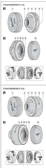 NIKON Z Teleconverter TC2.0X - Retruit (Figure 1) - 1