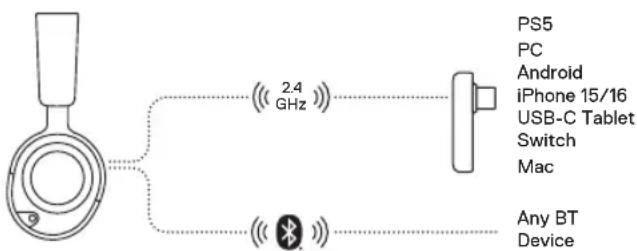 STEELSERIES Arctis Nova 3P Wireless - CONFIGURATION - 1