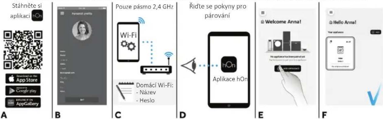 Stáhněte si aplikaci Download on the App Store Google play Explore it on AppGallery A B Pouze pásmo 2,4 GHz Wi-Fi Domácí Wi-Fi: - Název - Heslo C Rid'te se pokyny pro párování D Welcome Anna! No appliance has been paved yet. Welcome Anna! Hello Anna! Your application F