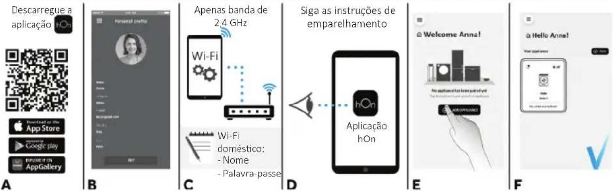 Descarregue a aplicação Download on the App Store Google play EXPLORE IT ON AppGallery A B C D Siga as instruções de emparelhamento Wi-Fi doméstico: - Nome - Palavra-passe Aplicação hOn Welcome Anna! No aplicar has been paid yet AND APPLIANCE E F Hello Anna!