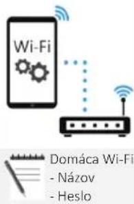 Welcome Anna! New appliance has been joined yet NEW EPLIANCE