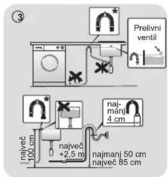 Technical diagram showing various household appliances and storage units with labeled parts and time durations