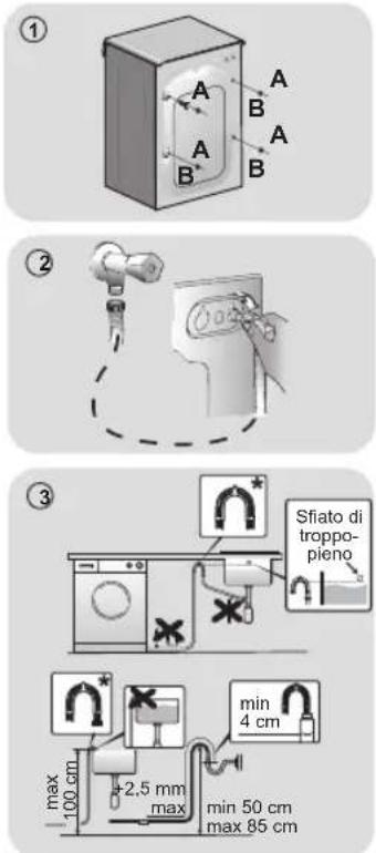① A B A B ② ③ Sfiato di troppo-piano max 100 cm +2.5 mm max min 50 cm max 85 cm min 4 cm