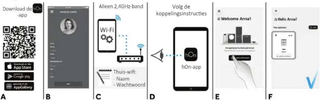 CANDY BC4M48M4D8JS - Indicatielampje Makkelijk strijken (2) - 4