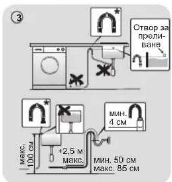 Technical diagram showing various household appliances and storage units with labeled parts and time durations