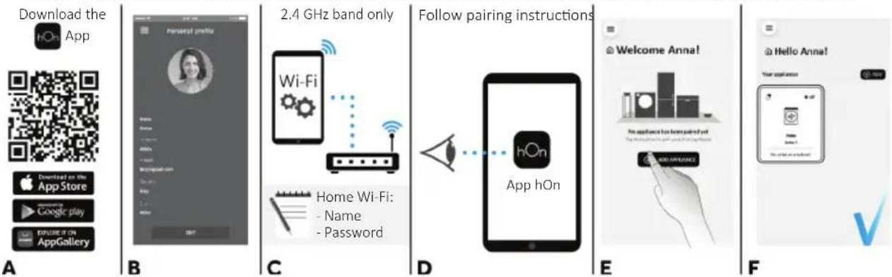 Download the HOn App Download on the App Store Google play EXPIRE IT ON AppGallery A B 2.4 GHz band only Wi-Fi Home Wi-Fi: - Name - Password C D Follow pairing instructions hOn App hOn E Welcome Anna! No appliance has been paired yet AND APPLIANCE F Hello Anna!