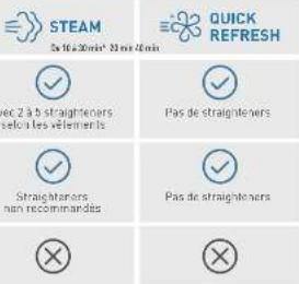 ROWENTA Care For You First YR2020 - COMMENT INSTALLER MES VÊTEMENTS ? - 1