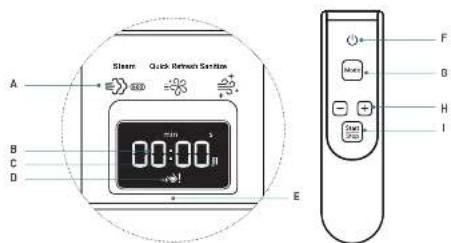 A B C D E Steam Quick Remote Station Min 3 00:00 +/-! Start 250 F G H I
