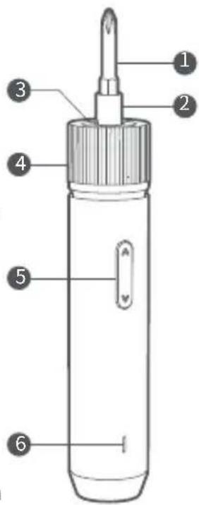 Labeled diagram of a laboratory pipette with numbered parts for identification