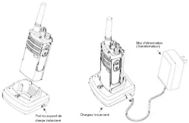 MOTOROLA RDV5100 - Charge de la batterie avec le support de charge pour unité simple DLR (SUC) - 1