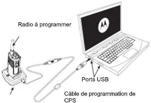 MOTOROLA RDV5100 - Clonage à partir du logiciel de programmation client (CPS) - 1