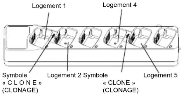 MOTOROLA RDV5100 - CLONAGE DE RADIOS - 1