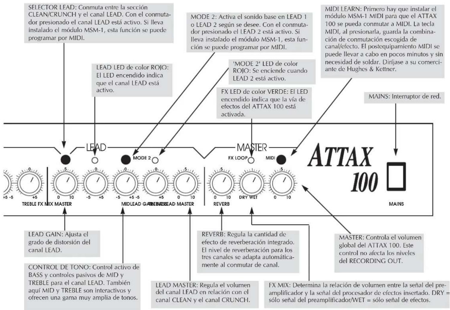 HUGHES & KETTNER Attax 100 - ACOMETIDAS Y ELEMENTOS DE MANEJO - 2