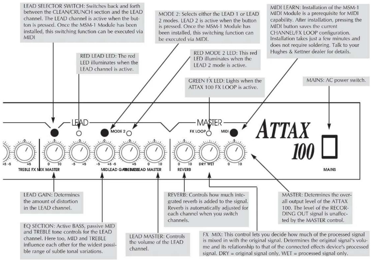HUGHES & KETTNER Attax 100 - JACKS AND CONTROL FEATURES - 2