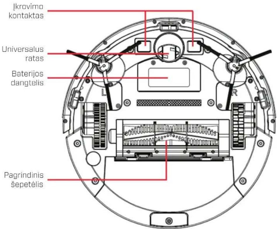 Clean Air Optima VC001 Smart - Pranešimai - 6