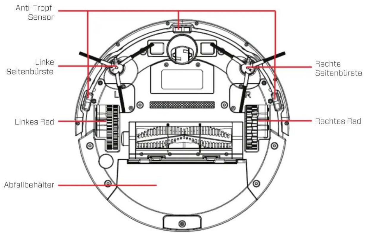 Clean Air Optima VC001 Smart - Beschreibung - 2