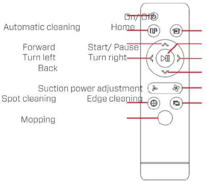 Clean Air Optima VC001 Smart - Clean Air Optima - 2