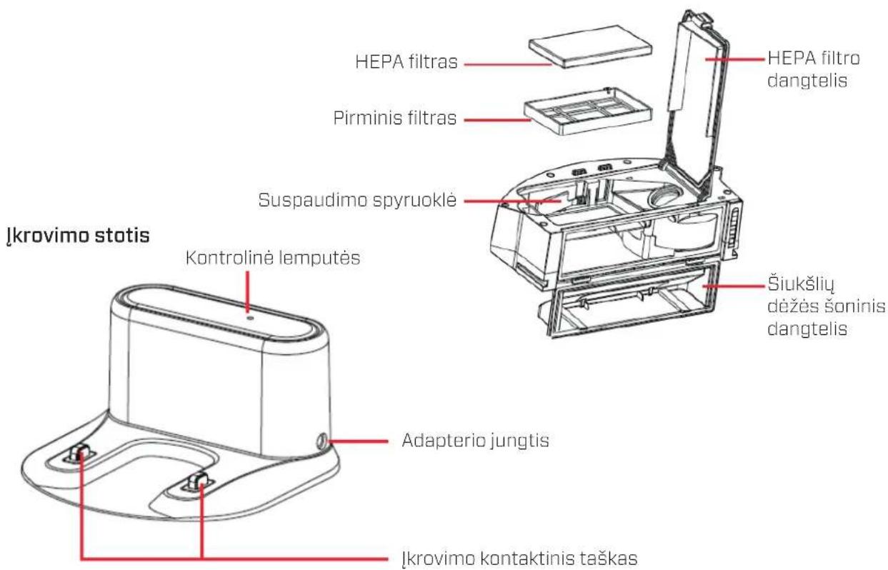 Clean Air Optima VC001 Smart - Pranešimai - 7