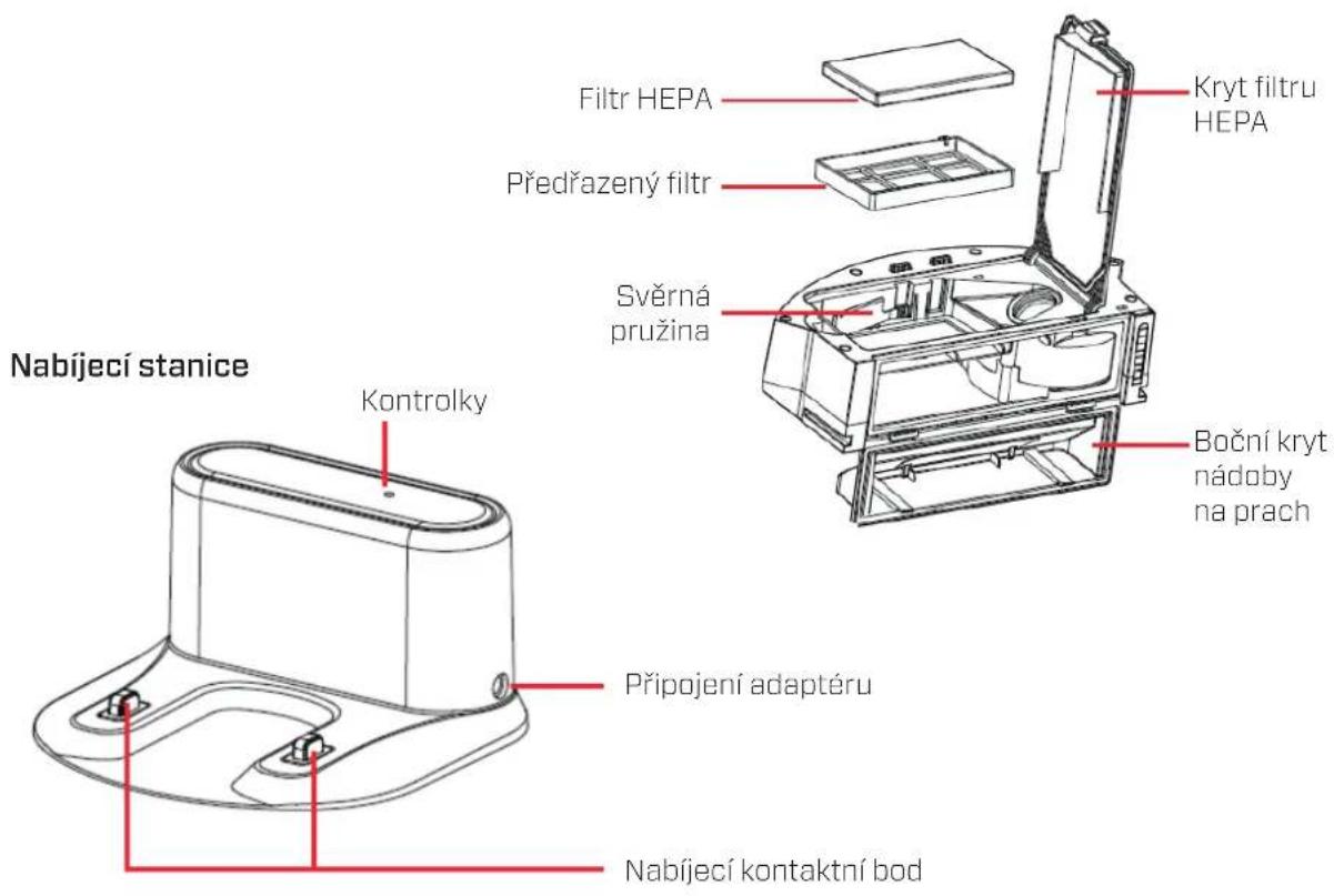 Clean Air Optima VC001 Smart - Oznáméní - 7