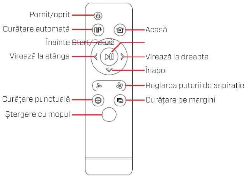 Clean Air Optima VC001 Smart - Clean Air Optima - 4