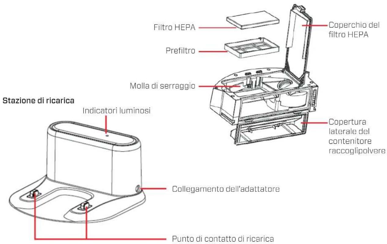 Clean Air Optima VC001 Smart - Notifiche - 7