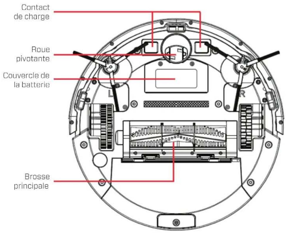 Clean Air Optima VC001 Smart - Description de l'appareil - 2