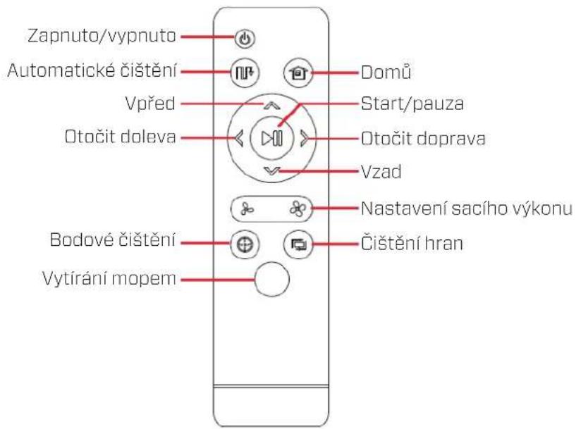 Clean Air Optima VC001 Smart - Oznáméní - 9