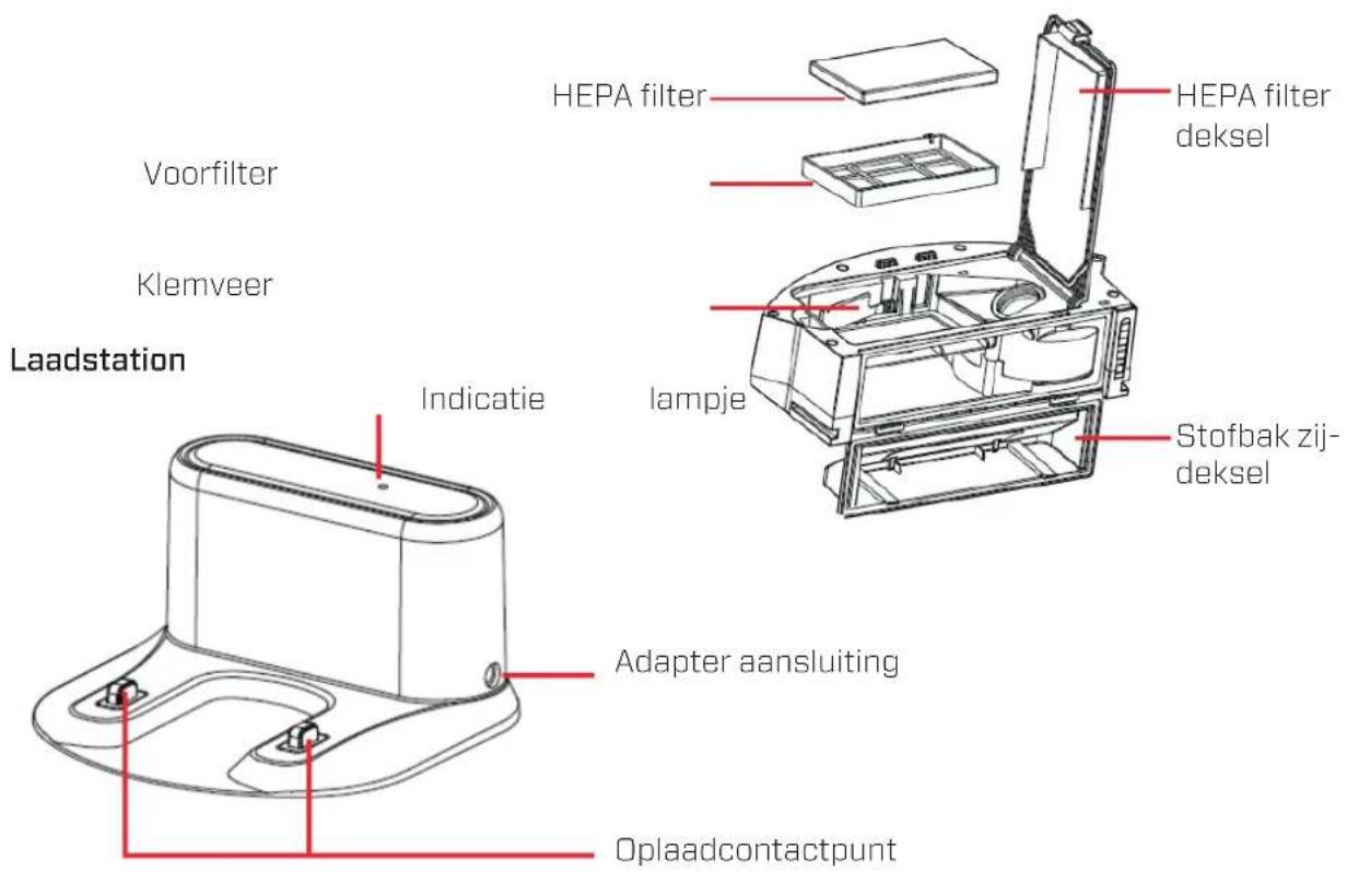 Clean Air Optima VC001 Smart - Onderaanzicht - 3