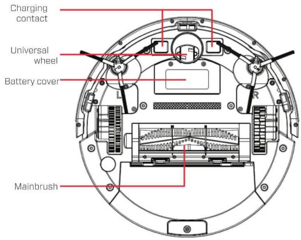 Clean Air Optima VC001 Smart - Bottom view - 2