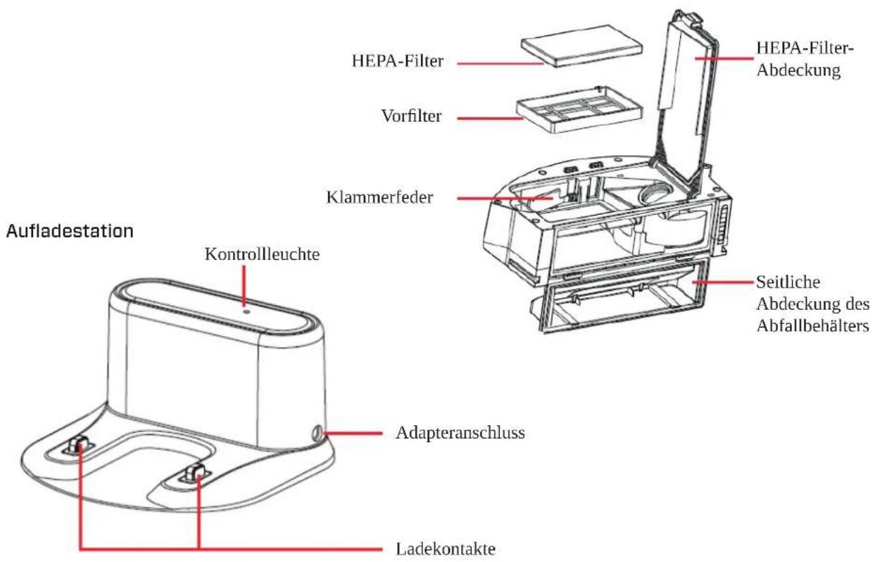 Clean Air Optima VC001 Smart - Clean Air Optima - 2