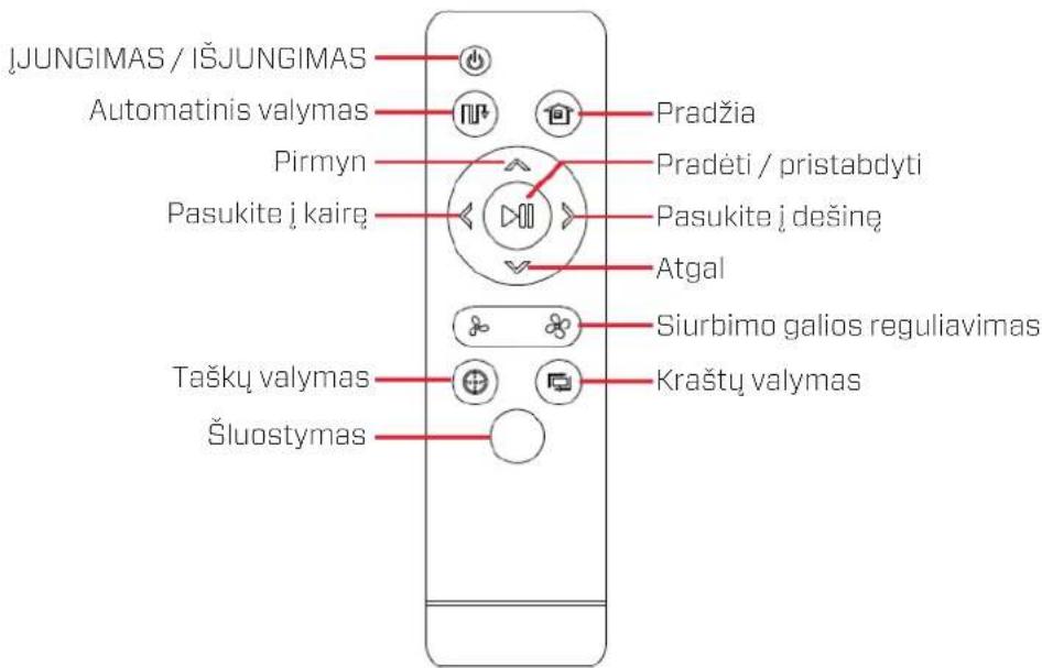 Clean Air Optima VC001 Smart - Pranešimai - 9