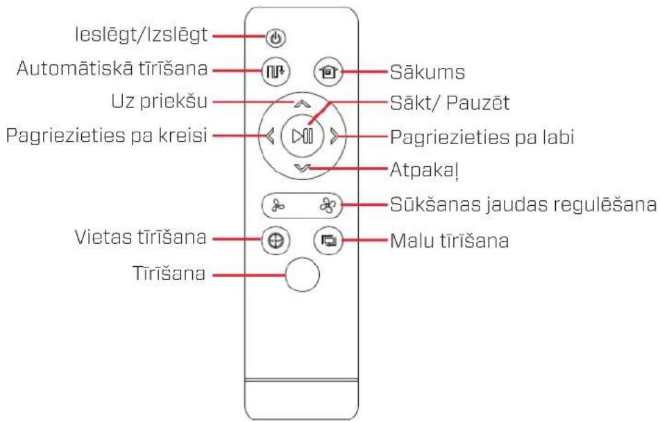 Clean Air Optima VC001 Smart - Skats no apakšas - 5